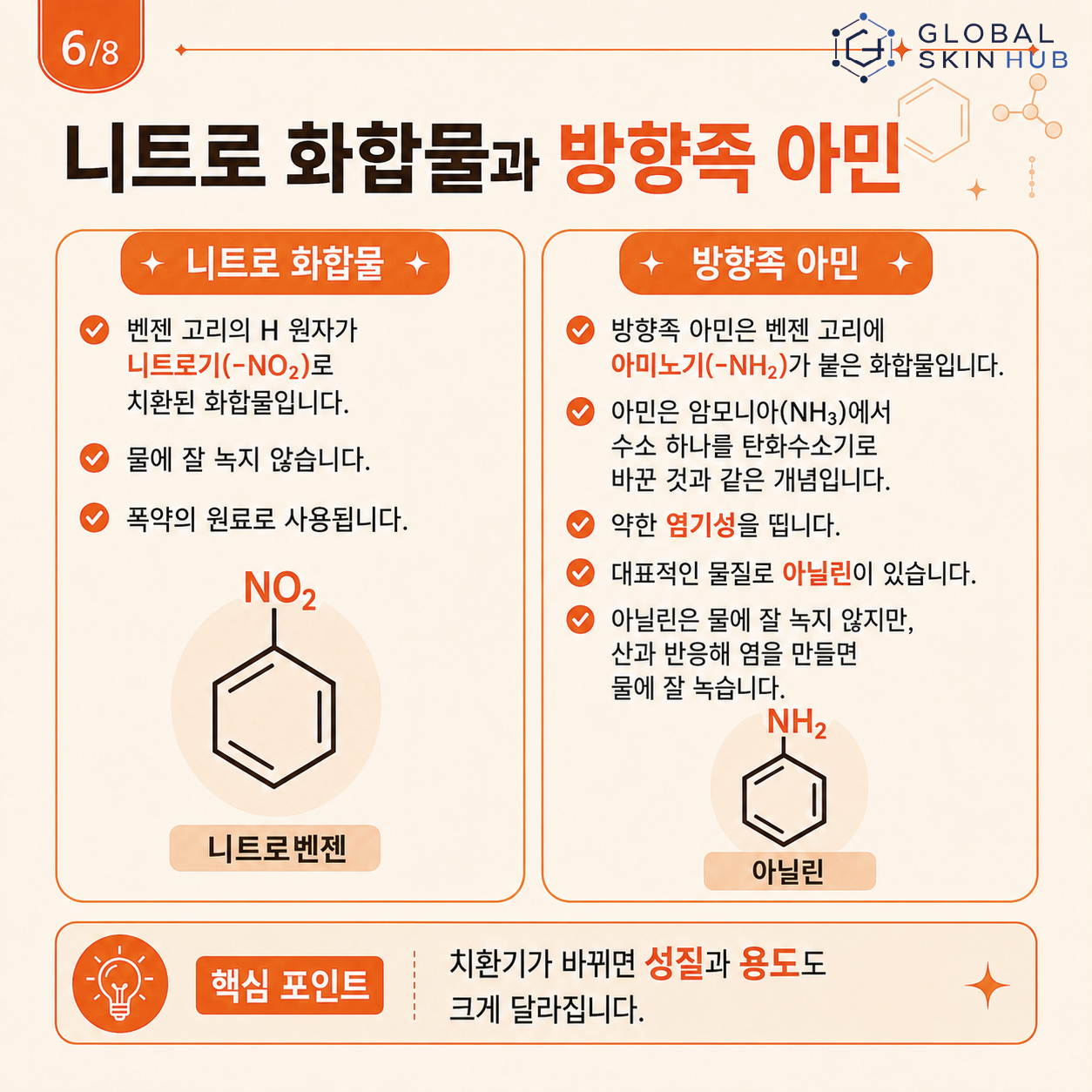니트로 화합물과 방향족 아민의 구조와 특성을 설명하는 슬라이드
