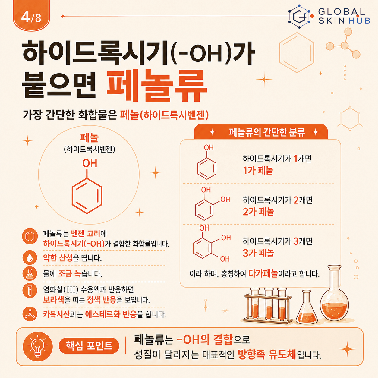 하이드록시기가 결합한 페놀류와 하이드록시기 수에 따른 분류를 설명하는 슬라이드