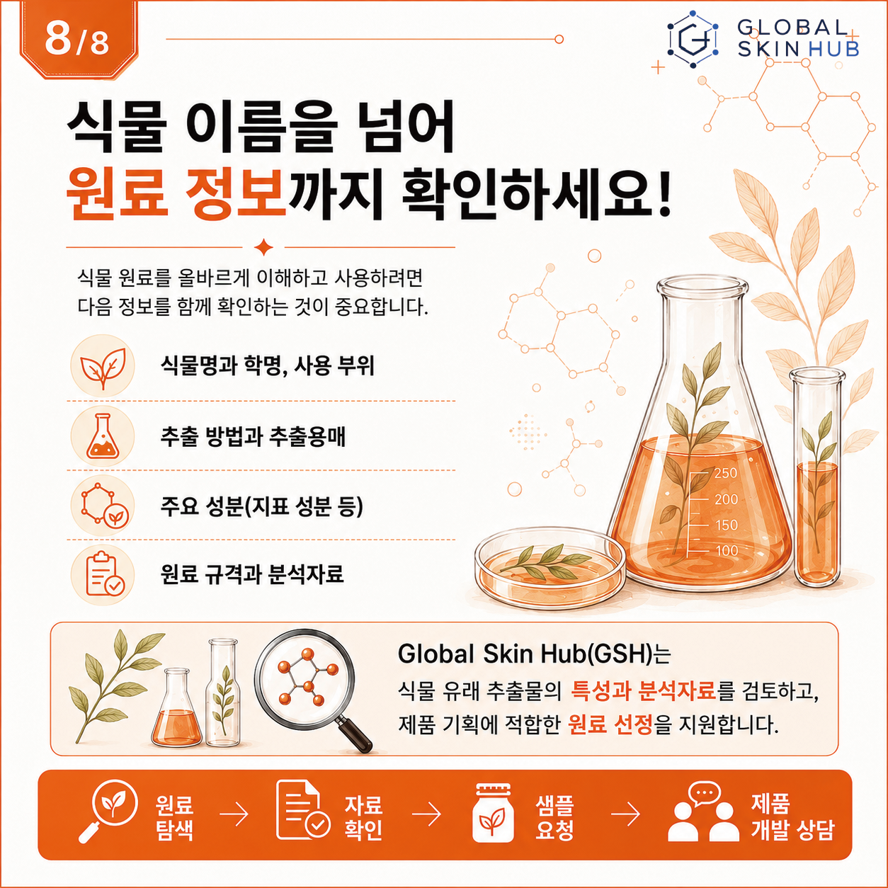 식물 이름을 넘어 원료 정보와 분석자료를 함께 확인하라는 안내 슬라이드