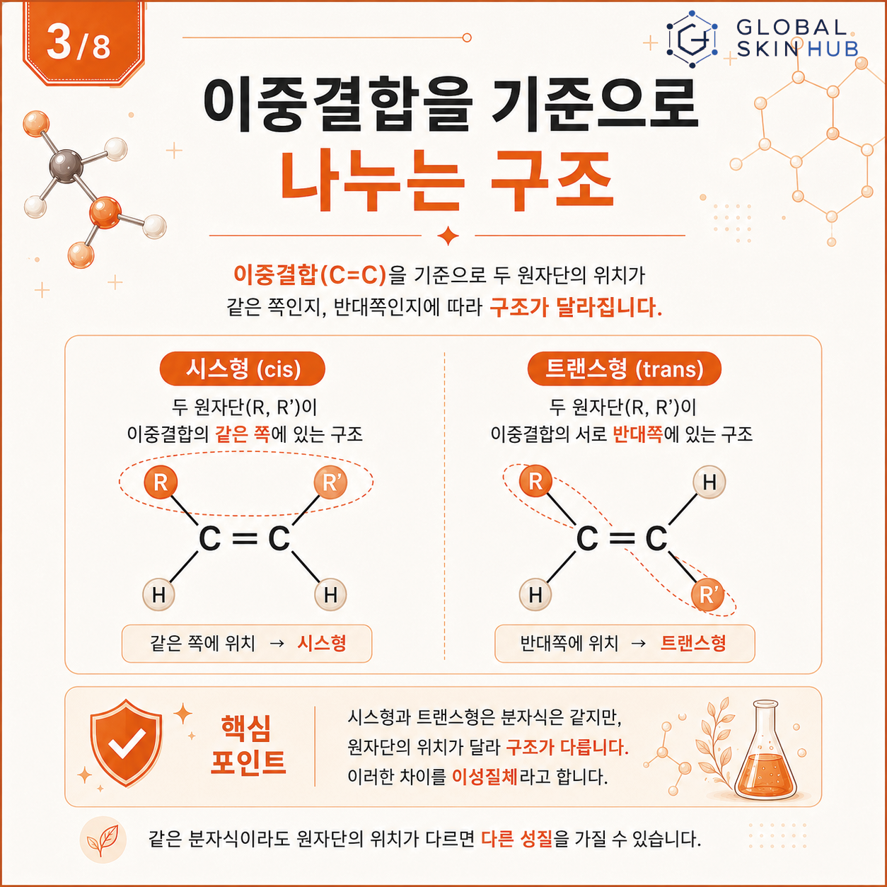 이중결합을 기준으로 시스형과 트랜스형을 구분하는 슬라이드