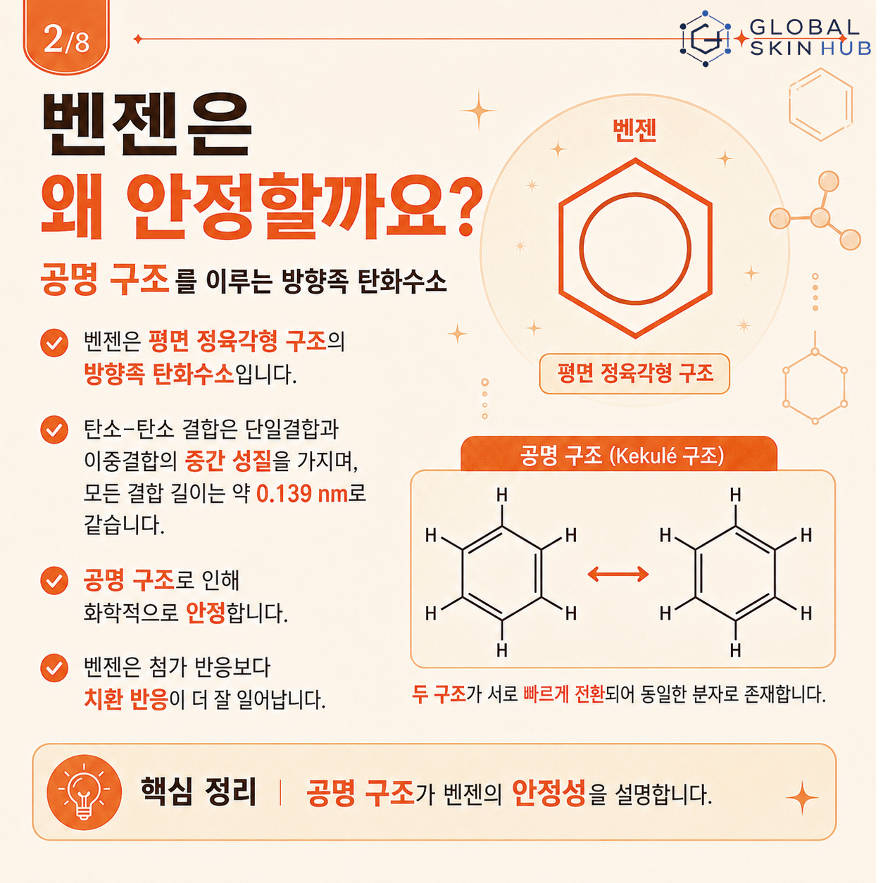 벤젠의 공명 구조와 방향족 안정성을 설명하는 슬라이드