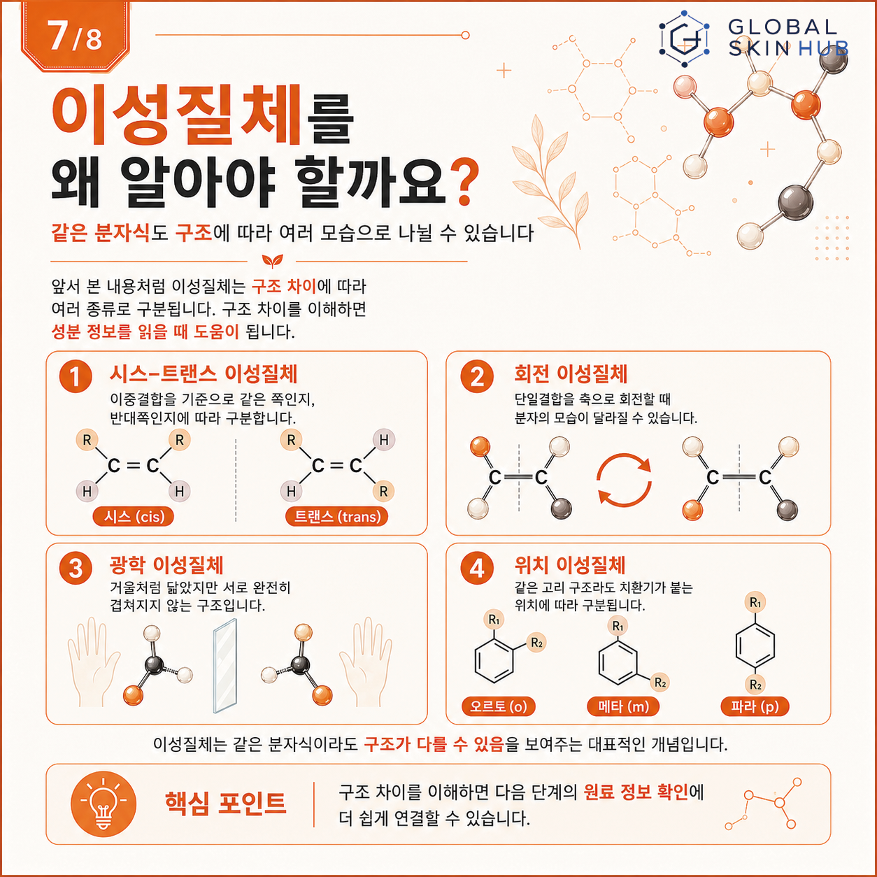 시스-트랜스, 회전, 광학, 위치 이성질체를 정리한 슬라이드