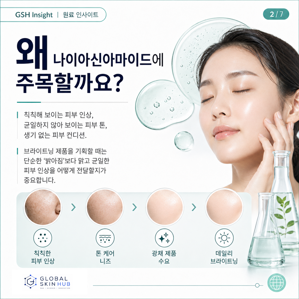 나이아신아마이드 - 왜 주목할까