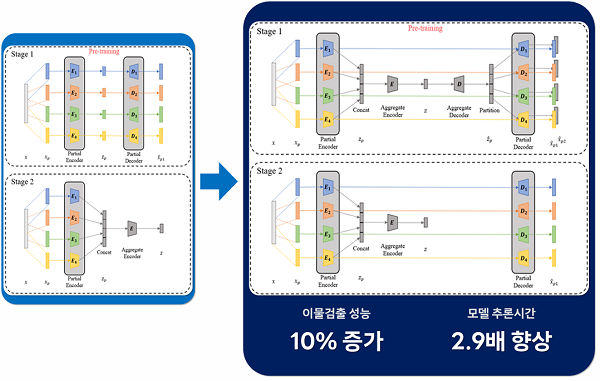 사진 출처=엘로이랩