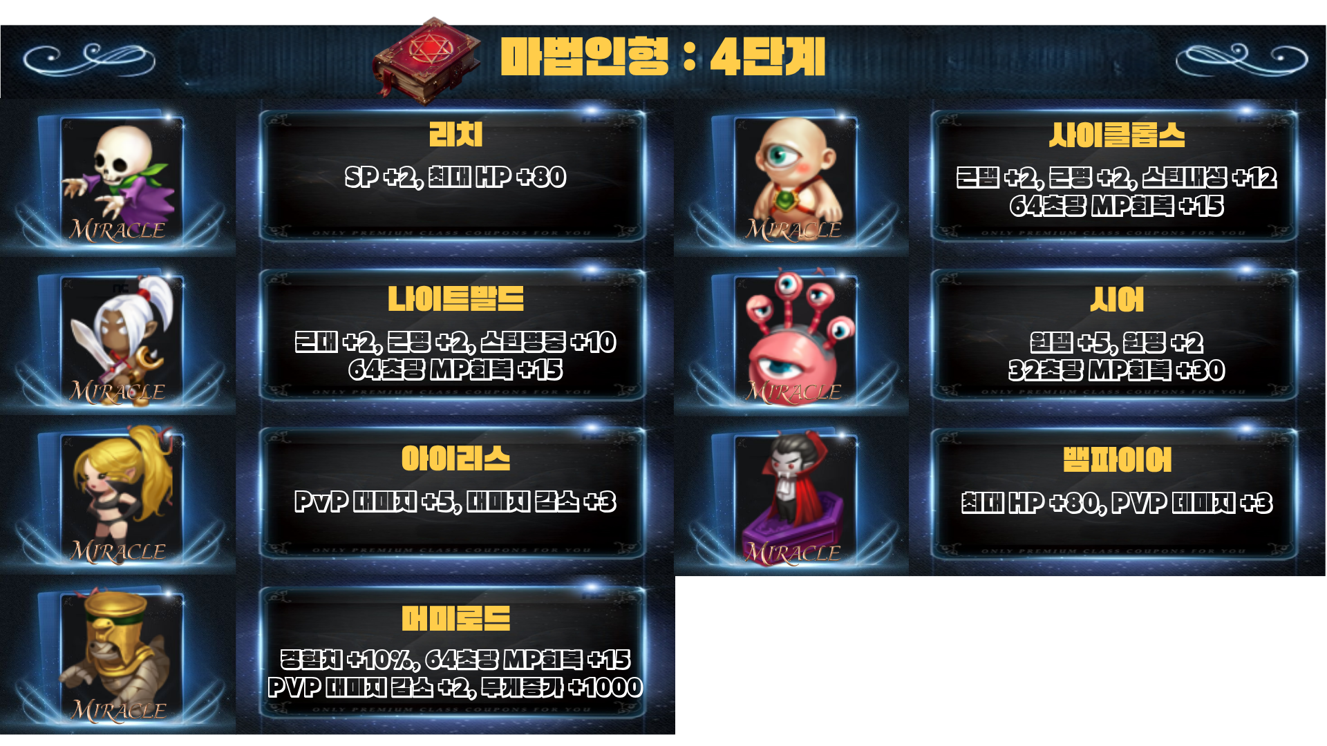 인형 4단계
