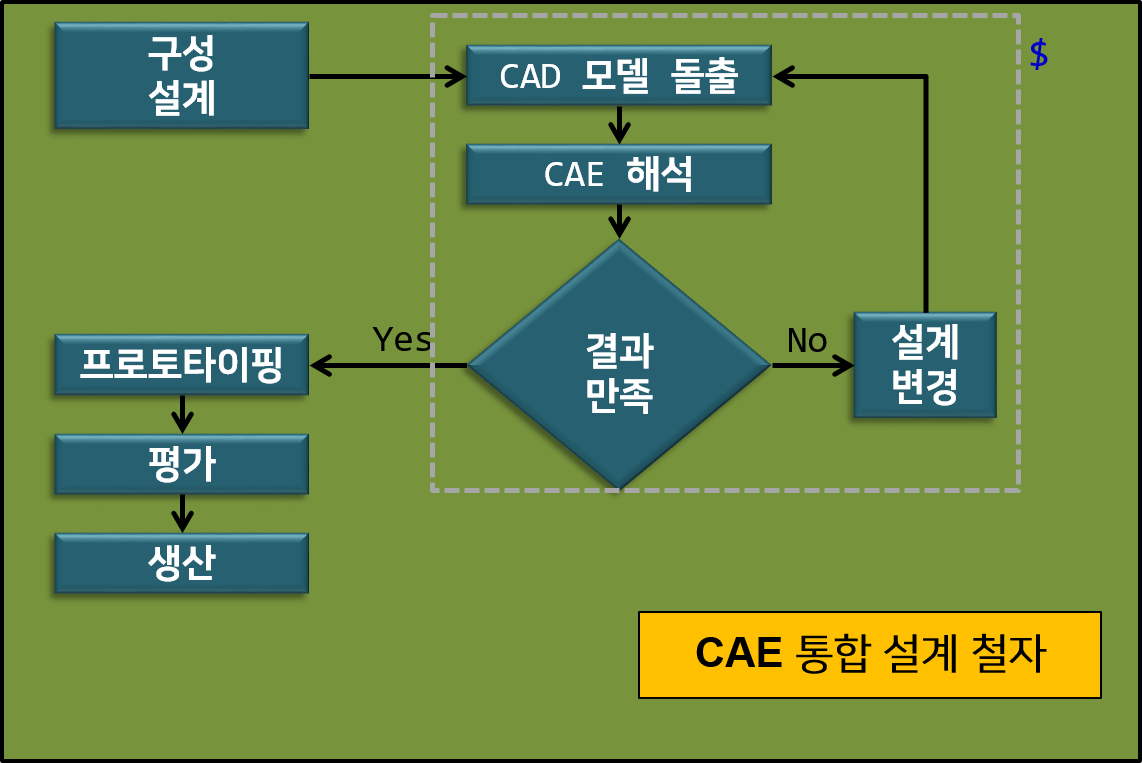 [CAE] CAE 통합 설계 프로세스 : Simulation│SIMULATION (해석)│SOLIDWORKS│㈜위버맨시