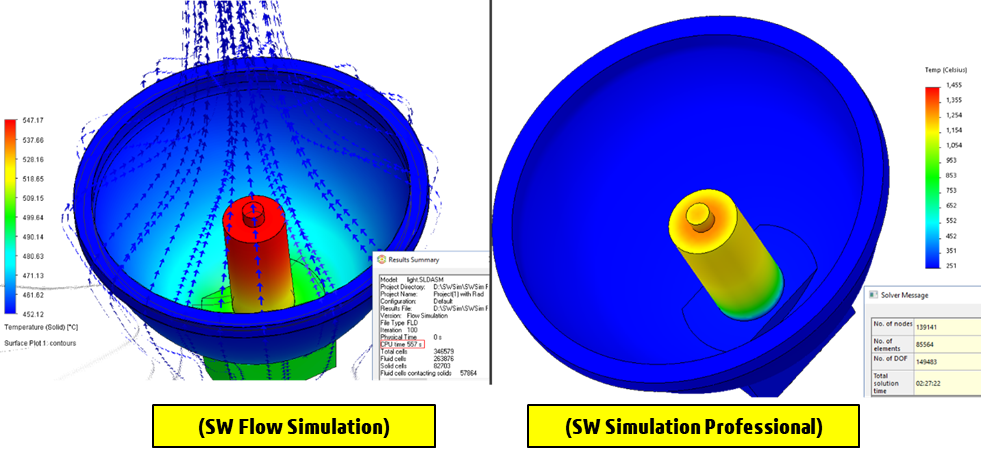 [SW] SOLIDWORKS Flow 열 해석의 장점 (구조 열 해석과 비교) : Simulation│SIMULATION (해석 ...