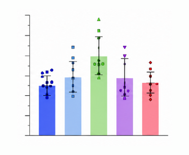오가노이드 relative mRNA expression graph 예시