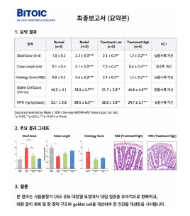 장 건강 개선 동물모델 결과표 및 최종보고서 예시