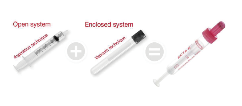 S-Monovette open system enclosed system 제품 특징 이미지