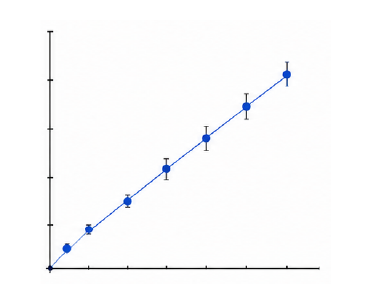 Gallic acid standard curve 예시