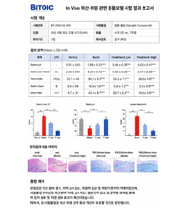 위산 위염 관련 동물모델 결과표 및 최종보고서 예시