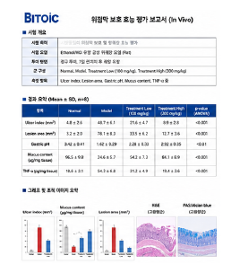 위점막 보호 동물모델 결과표 및 최종보고서 예시