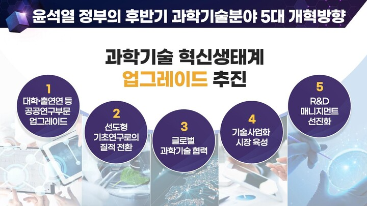 [사진=대통령실]