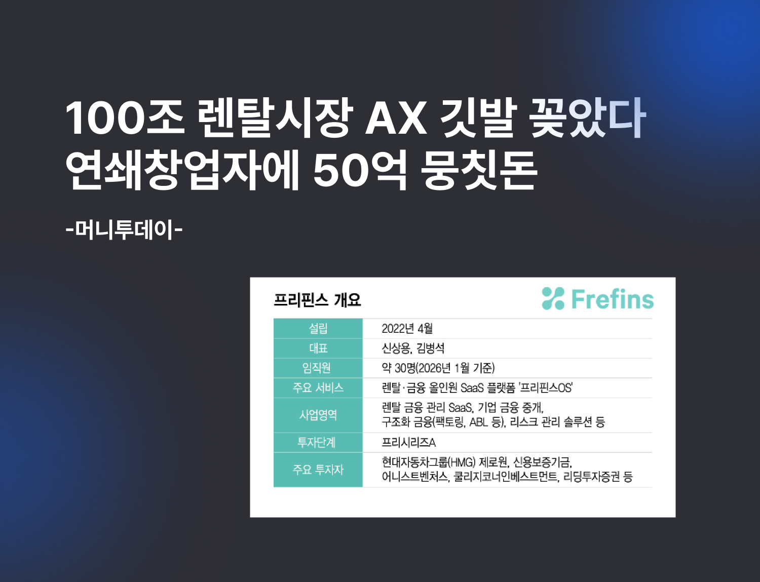 100조 렌탈시장에 프리핀스 AX 깃발 꽂았다. 렌탈 운영 관리 시스템, 렌탈 금융 솔루션, ABL, 팩토링, 중소기업 자금조달