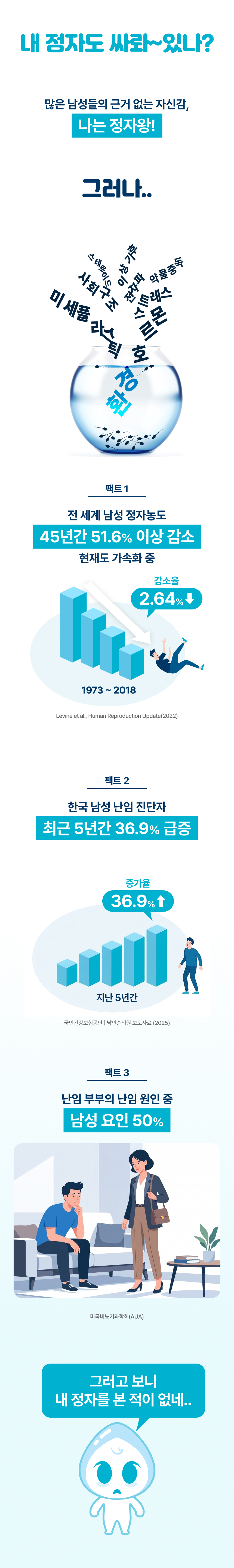 하고보고 정자 관찰기 1세트