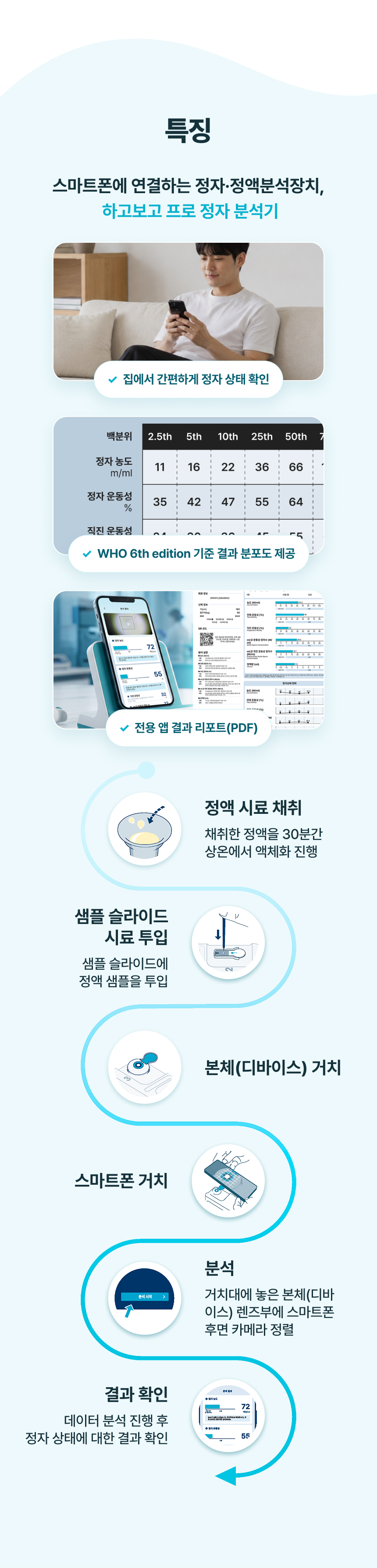 하고보고 프로 정자 분석기