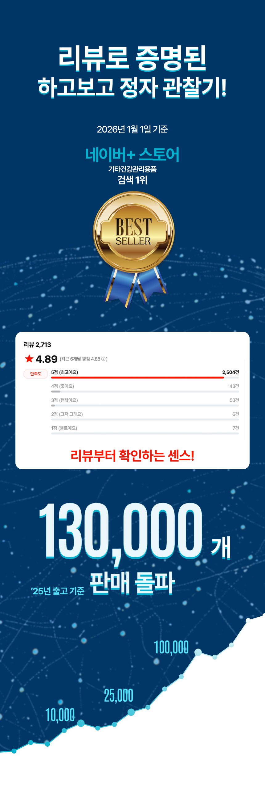 하고보고 정자 관찰기 1세트