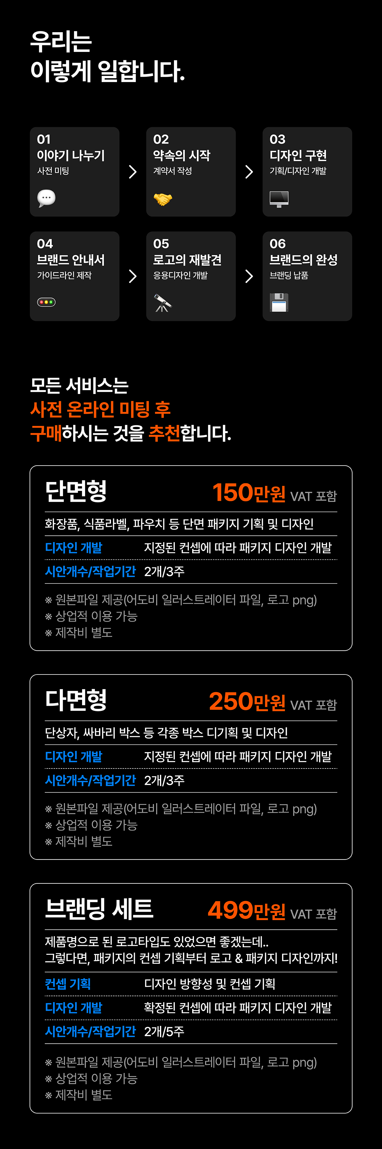 노다지스튜디오의 프로젝트 진행 방식과 패키지 디자인 견적 안내. 단면형, 다면형, 브랜딩 세트로 구성된 서비스 유형과 각 가격 정보, 작업 범위가 명확하게 정리된 안내 이미지