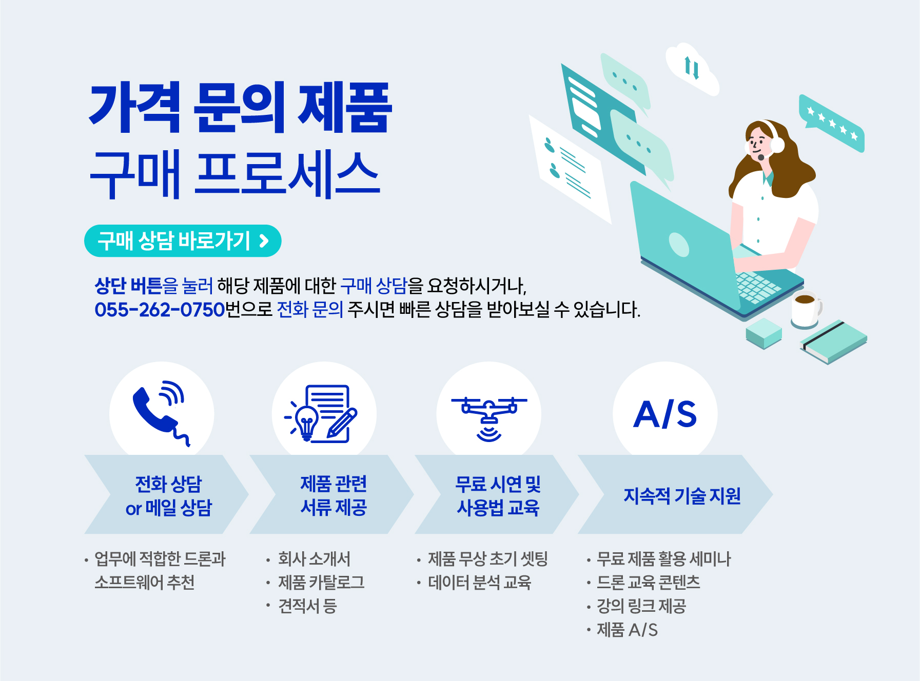 [Soarability] 환경데이터 측정 시스템 CitySense-X