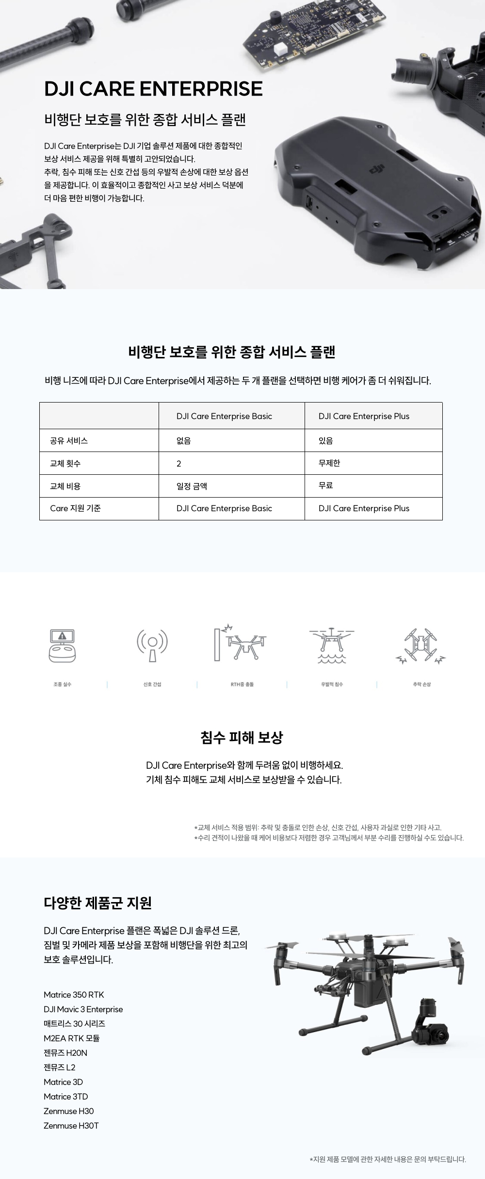 [DJI] 매트리스 30T Care Basic 1년