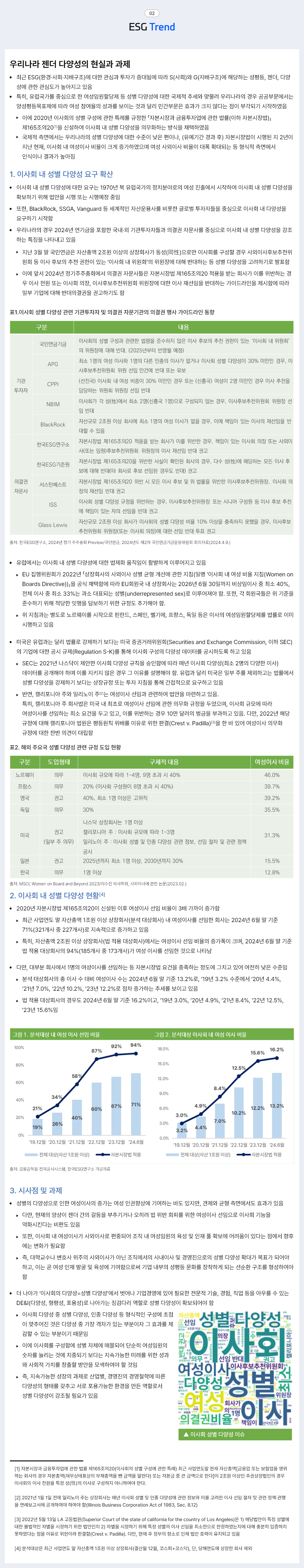 ESG TREND