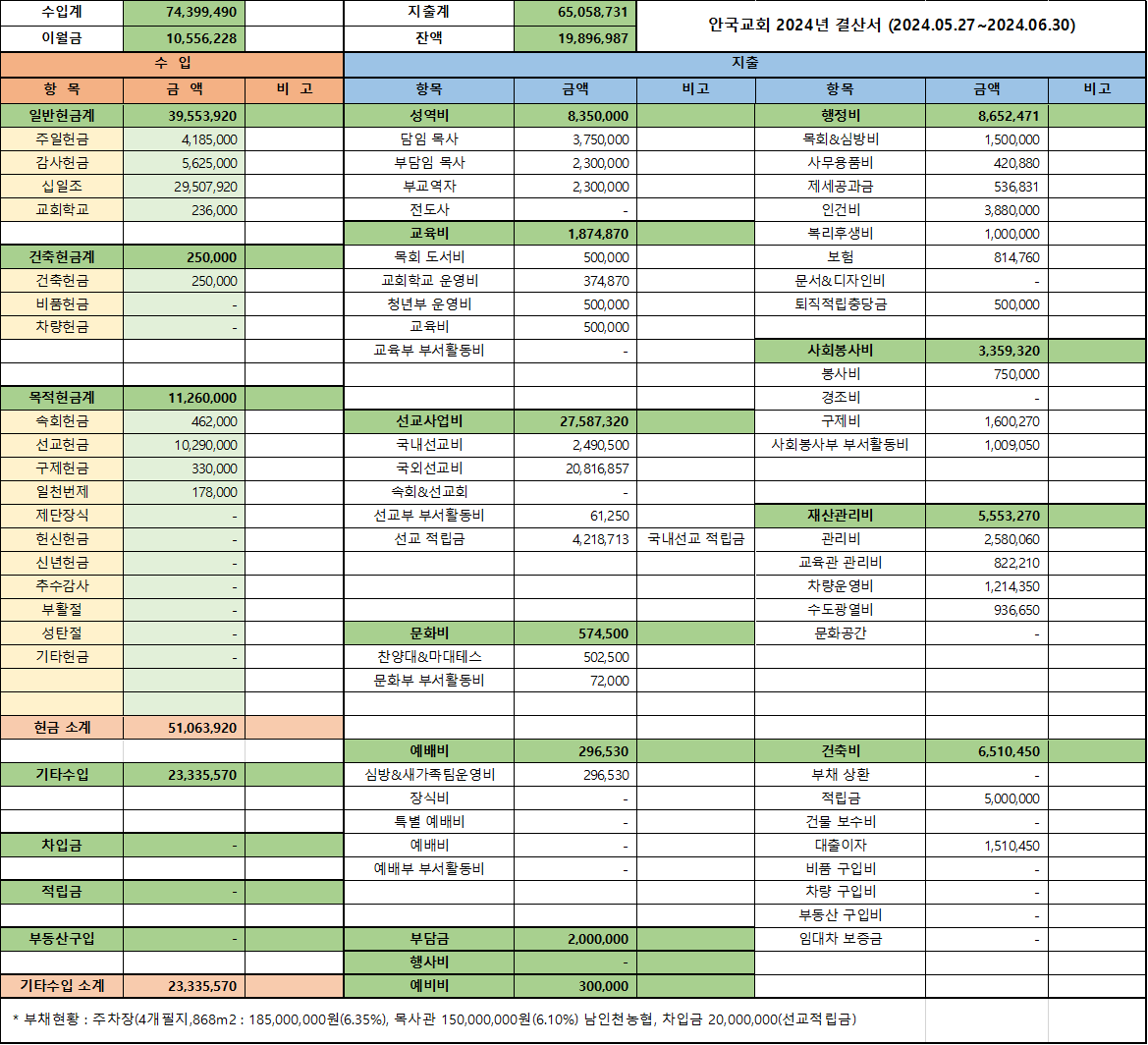 KakaoTalk_20240630_142152645.png
