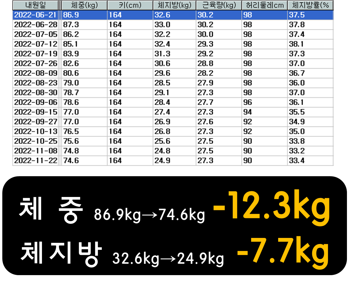 큐시미아, 삭센다 다 해봤는데.. 여긴 달라요 : 관리형 다이어트병원 잠실에프엠의원 | 잠실다이어트병원, 다이어트주사, 잠실위고비,  잠실마운자로, 잠실삭센다, 다이어트약 처방