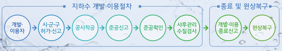 먹는물 수질기준