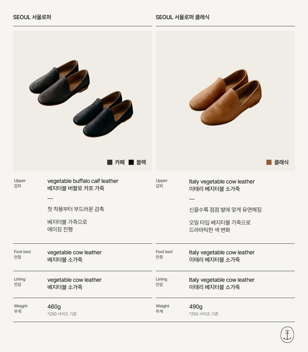 SEOUL 서울로퍼 클래식
