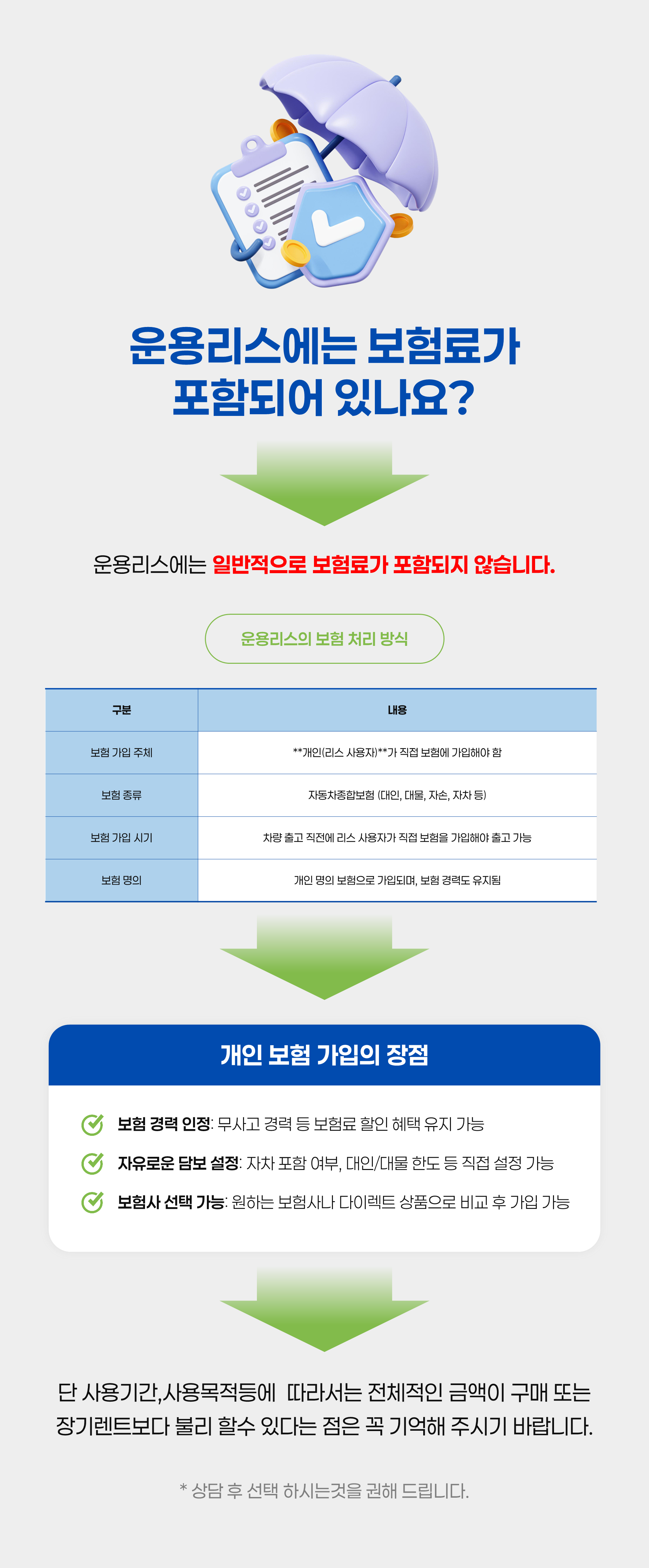 운용리스에는 보험료가 포함되어 있나요? : 각 종 자동차정보 [자동차구매클리닉]