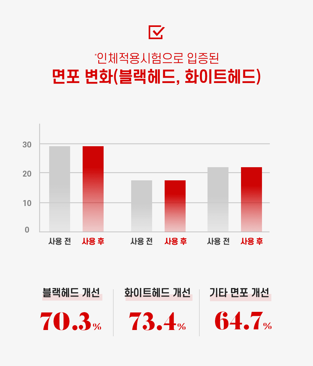 응급진정 대용량 클렌저 3개