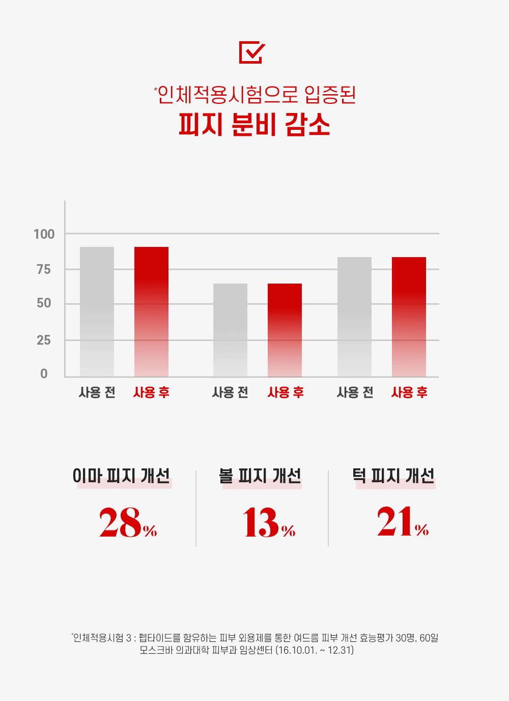 응급진정 대용량 클렌저 3개