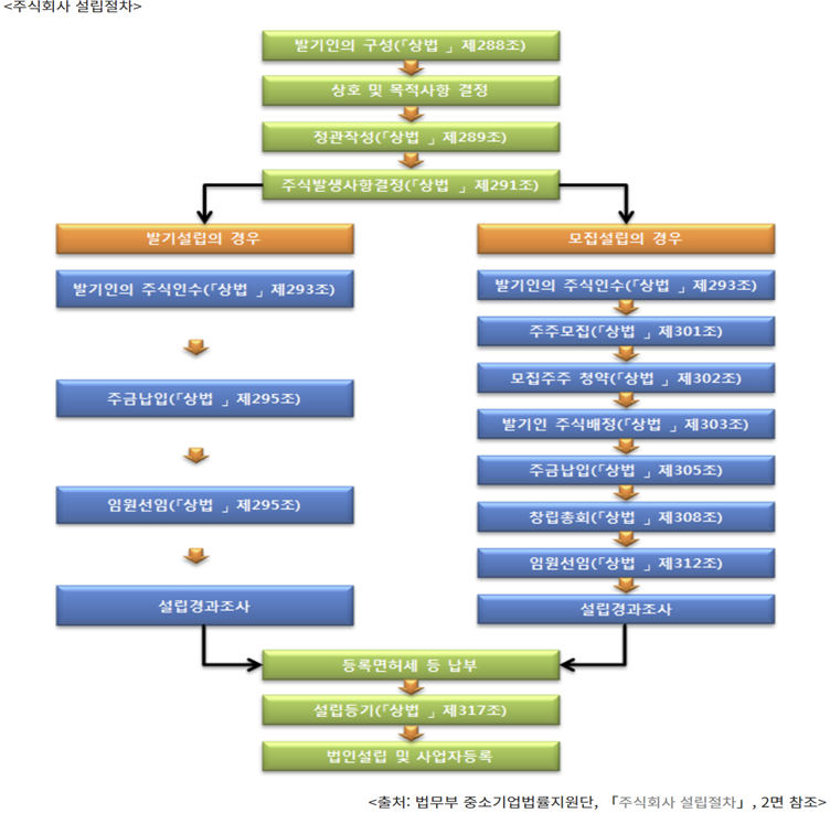텍스트, 스크린샷, 소프트웨어, 웹 페이지이(가) 표시된 사진  자동 생성된 설명