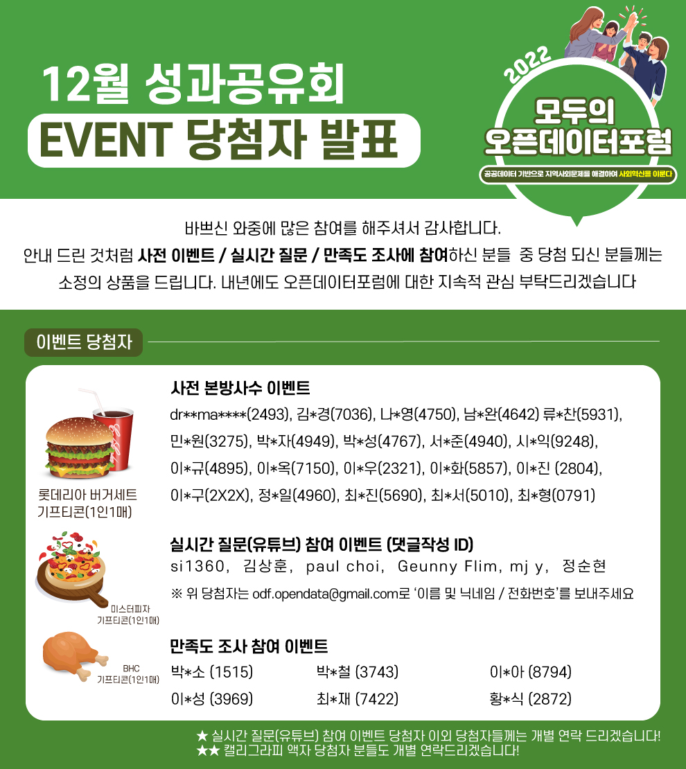 12월 성과공유회 EVENT 당첨자 발표  바쁘신 와중에 많은 참여를 해주셔서 감사합니다. 안내 드린 것처럼 사전 이벤트 / 실시간 질문 / 만족도 조사에 참여하신 분들 중 당첨 되신 분들께는 소정의 상품을 드립니다. 오픈데이터포럼에 대한 지속적 관심 부탁드리겠습니다.   사전 본방사수 이벤트  dr**ma****(2493), 김*경(7036), 나*영(4750), 남*완(4642) 류*찬(5931), 민*원(3275), 박*자(4949), 박*성(4767), 서*준(4940), 시*익(9248), 이*규(4895), 이*옥(7150), 이*우(2321), 이*화(5857), 이*진 (2804), 이*구(2X2X), 정*일(4960), 최*진(5690), 최*서(5010), 최*형(0791) 실시간 질문(유튜브) 참여 이벤트 (5명) si1360,  김상훈,  paul choi,  Geunny Flim, mj y,  정순현 ※ 위 당첨자는 odf.opendata@gmail.com로 ‘이름 및 닉네임 / 전화번호’를 보내주세요 만족도 조사 참여 이벤트 (5명)  박*소 (1515)     박*철 (3743)       이*아 (8794) 이*성 (3969)      최*재 (7422)   황*식 (2872) 실시간 질문(유튜브) 참여 이벤트 당첨자 이외에는 금일 수요일(12/21)까지 기프티콘은 전달 드릴 수 있도록 하겠습니다.