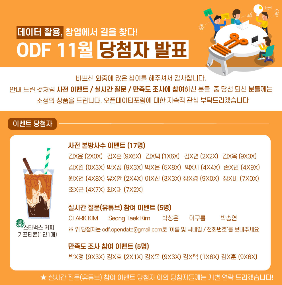 데이터 활용, 차업에서 길을 찾다! ODF 11월 당첨자 발표
바쁘신 와중에 많은 참여를 해주셔서 감사합니다. 안내 드린 것처럼 사전 이벤트 / 실시간 질문 / 만족도 조사에 참여하신 분들 중 당첨 되신 분들께는 소정의 상품을 드립니다. 오픈데이터포럼에 대한 지속적 관심 부탁드리겠습니다.
사전 본방사수 이벤트 (17명)
김X윤 (2X0X) 김X훈 (9X6X) 김X택 (1X6X) 김X면 (2X2X) 김X옥 (9X3X)김X원 (0X3X) 박X정 (9X3X) 박X은 (5X8X) 박X자 (4X4X) 손X민 (4X9X)
원X언 (4X8X) 유X환 (2X4X) 이X선 (3X3X) 장X경 (9X0X) 장X비 (7X0X)
조X근 (4X7X) 최X재 (7X2X)
실시간 질문(유튜브) 참여 이벤트 (5명)
CLARK KIM Seong Taek Kim 박상은 이구름 박송연
※ 위 당첨자는 odf.opendata@gmail.com로 ‘이름 및 닉네임 / 전화번호’를 보내주세요
만족도 조사 참여 이벤트 (5명)
박X정 (9X3X) 김X호 (2X1X) 김X옥 (9X3X) 김X택 (1X6X) 김X훈 (9X6X)
실시간 질문(유튜브) 참여 이벤트 당첨자 이외에는 내일 목요일(9/3)까지 기프티콘은 전달 드릴 수 있도록 하겠습니다.