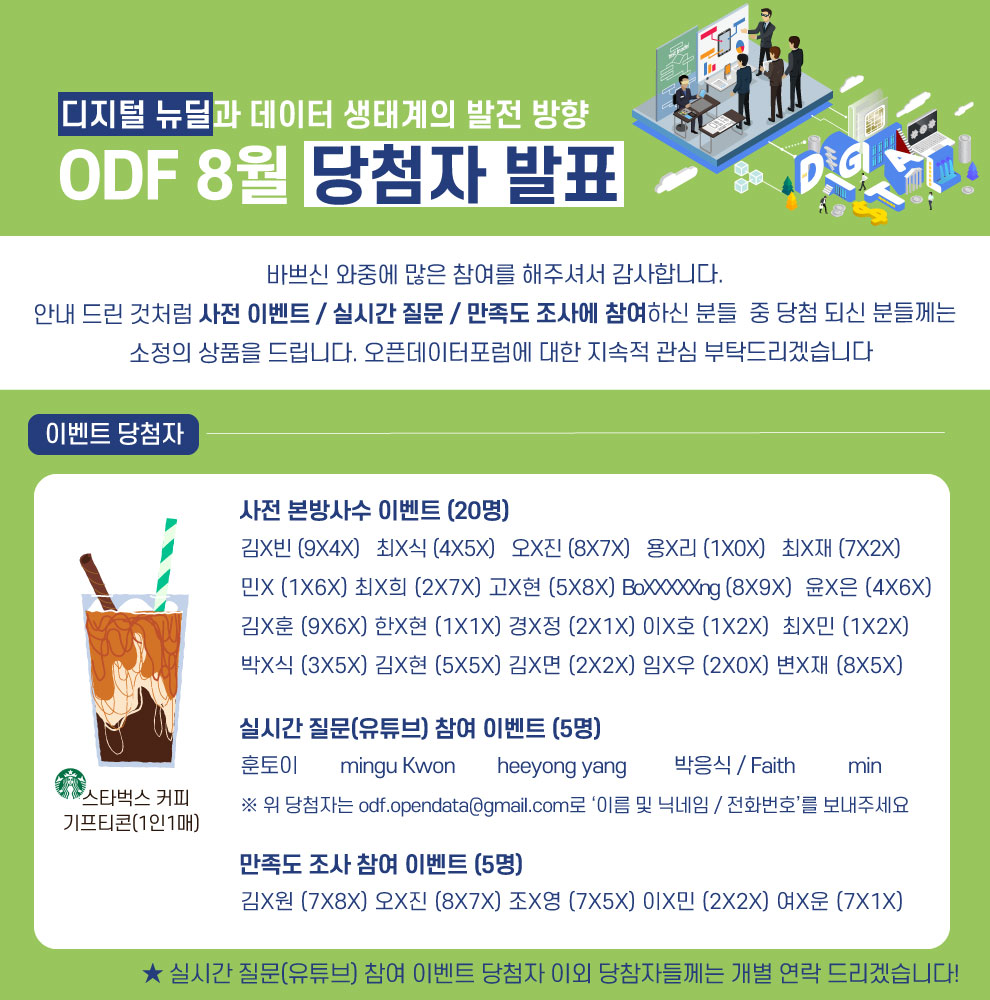 디지털 뉴딜과 데이터 생태계의 발전 방향 ODF 8월 당첨자 발표
바쁘신 와중에 많은 참여를 해주셔서 감사합니다. 안내 드린 것처럼 사전 이벤트 / 실시간 질문 / 만족도 조사에 참여하신 분들 중 당첨 되신 분들께는 소정의 상품을 드립니다. 오픈데이터포럼에 대한 지속적 관심 부탁드리겠습니다.
사전 본방사수 이벤트 (20명)
김X빈 (9X4X)   최X식 (4X5X)   오X진 (8X7X)   용X리 (1X0X)   최X재 (7X2X)민X (1X6X) 최X희 (2X7X) 고X현 (5X8X) BoXXXXXng (8X9X)  윤X은 (4X6X)
김X훈 (9X6X) 한X현 (1X1X) 경X정 (2X1X) 이X호 (1X2X)  최X민 (1X2X)
박X식 (3X5X) 김X현 (5X5X) 김X면 (2X2X) 임X우 (2X0X) 변X재 (8X5X)
실시간 질문(유튜브) 참여 이벤트 (5명)
훈토이   mingu Kwon   heeyong yang   박응식 / Faith    min
※ 위 당첨자는 odf.opendata@gmail.com로 ‘이름 및 닉네임 / 전화번호’를 보내주세요
만족도 조사 참여 이벤트 (5명)
김X원 (7X8X) 오X진 (8X7X) 조X영 (7X5X) 이X민 (2X2X) 여X운 (7X1X)
실시간 질문(유튜브) 참여 이벤트 당첨자 이외에는 내일 목요일(9/3)까지 기프티콘은 전달 드릴 수 있도록 하겠습니다.