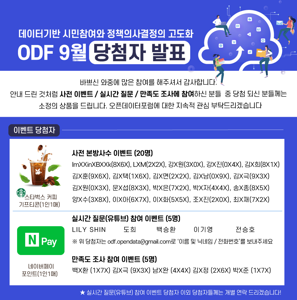 데이터기반 시민참여와 정책의사결정의 고도화 ODF 9월 당첨자 발표
바쁘신 와중에 많은 참여를 해주셔서 감사합니다. 안내 드린 것처럼 사전 이벤트 / 실시간 질문 / 만족도 조사에 참여하신 분들 중 당첨 되신 분들께는 소정의 상품을 드립니다. 오픈데이터포럼에 대한 지속적 관심 부탁드리겠습니다.
사전 본방사수 이벤트(20명)
ImXXinXBXXk(8X6X), LXM(2X2X), 강X원(3X0X), 강X진(0X4X), 김X희(8X1X) 김X훈(9X6X), 김X택(1X6X), 김X면(2X2X), 김X남(0X9X), 김X극(9X3X) 김X원(0X3X), 문X섭(8X3X), 박X은(7X2X), 박X자(4X4X), 송X종(8X5X) 양X수(3X8X), 이X아(6X7X), 이X화(5X5X), 조X진(2X0X), 최X재(7X2X)
실시간 질문(유튜브) 참여 이벤트(5명)
LILY SHIN 도희 백승환 이기영 전승호
*위 당첨자는 odf.opendata@gmail.com로 ‘이름 및 닉네임 / 전화번호’를 보내주세요
만족도 조사 참여 이벤트(5명)
백X환 (1X7X) 김X극 (9X3X) 남X완 (4X4X) 김X정 (2X6X) 박X준 (1X7X)