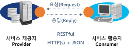 API 구조 (출처: 메타빌드)