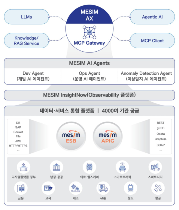 메타빌드 'MESIM AX'
