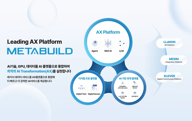 메타빌드, LLaMON AX 플랫폼