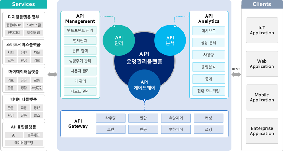 메타빌드 ’메심 APIG’