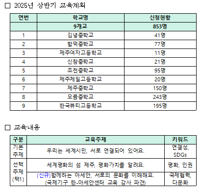 올 상반기 세계시민평화교육계획. [제주도 제공]