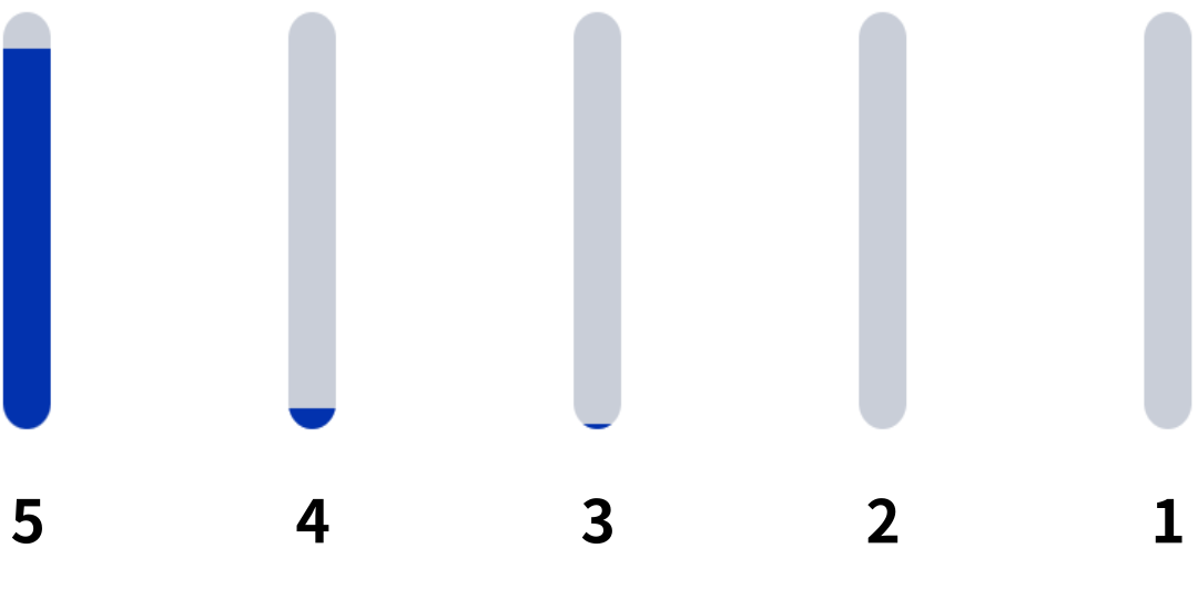 시장 흐름에 맞춘 최신 트렌드 홈페이지를 제작합니다.