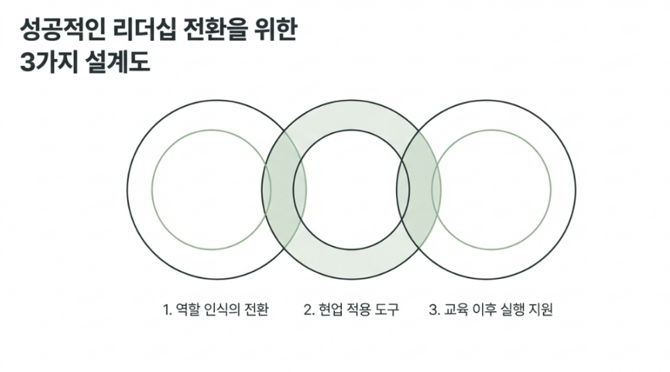 승진자교육_row2_image_7.png
