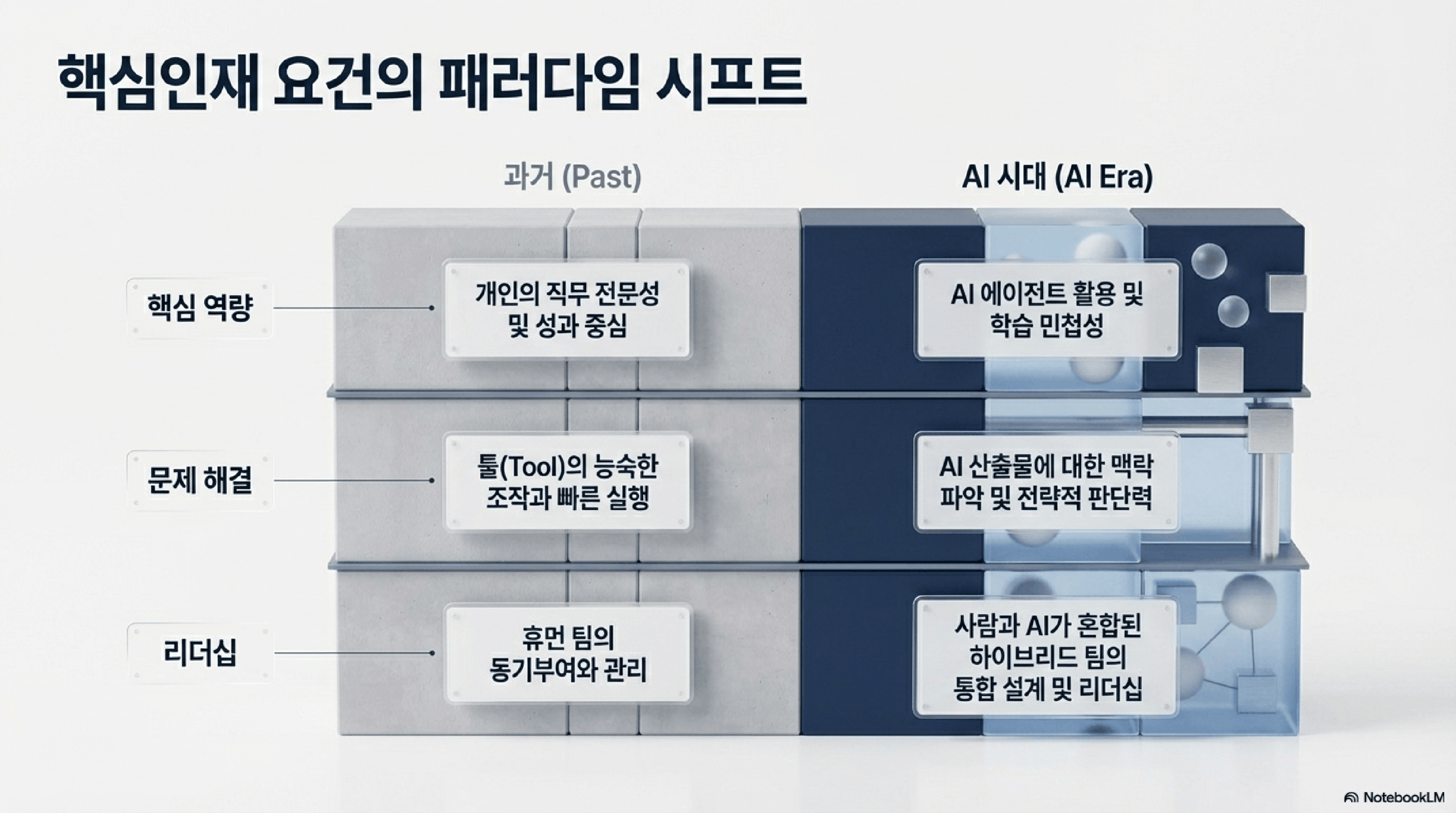 핵심인재교육