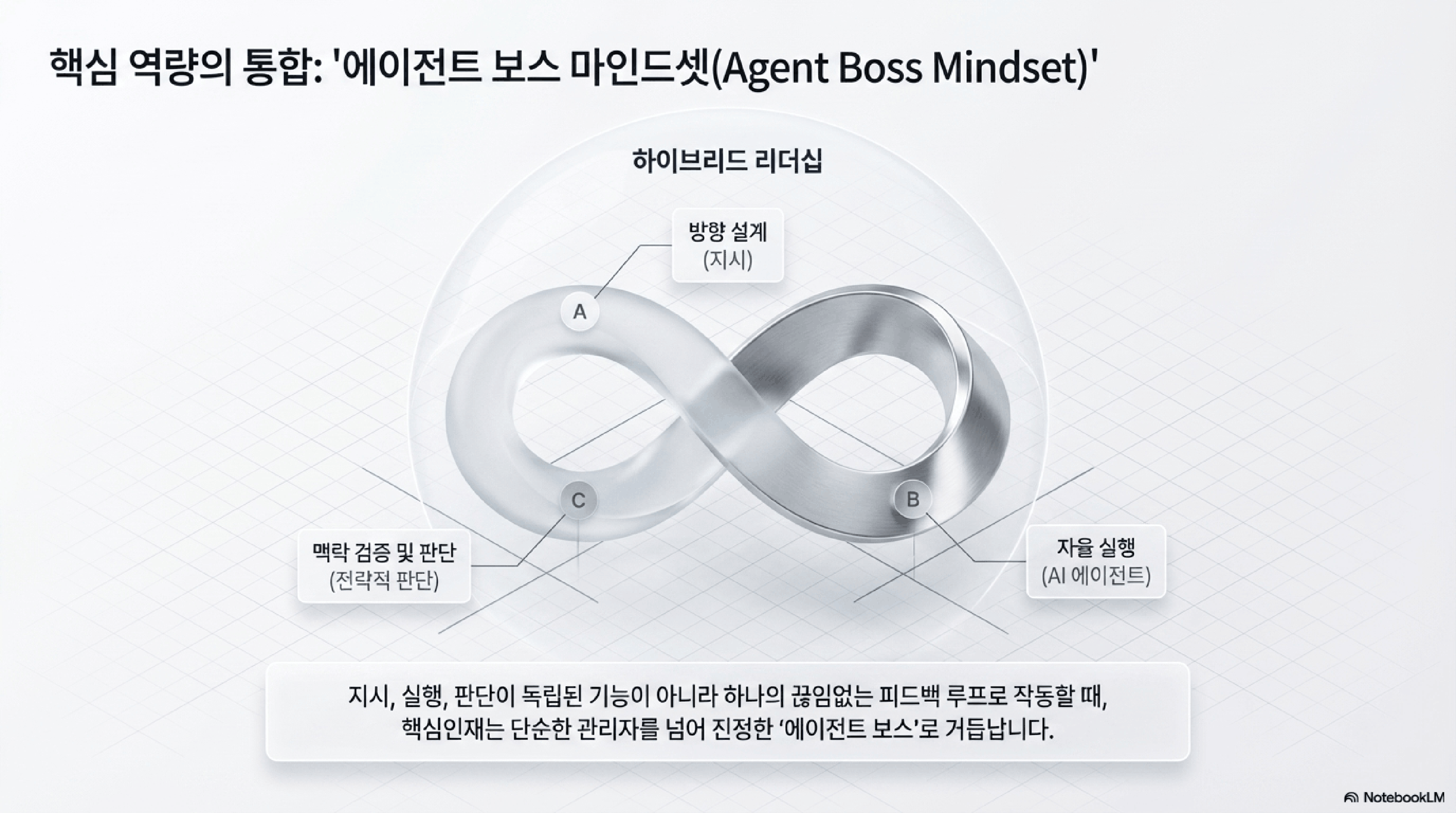 핵심인재교육