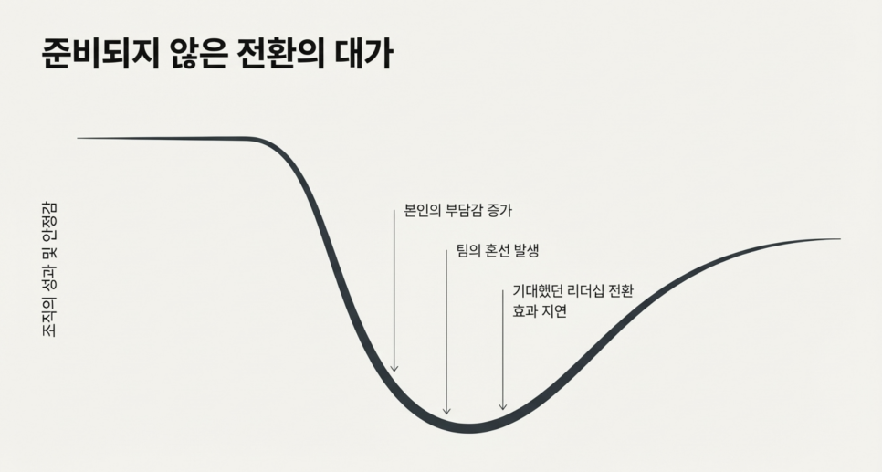 승진자교육_row2_image_5.png