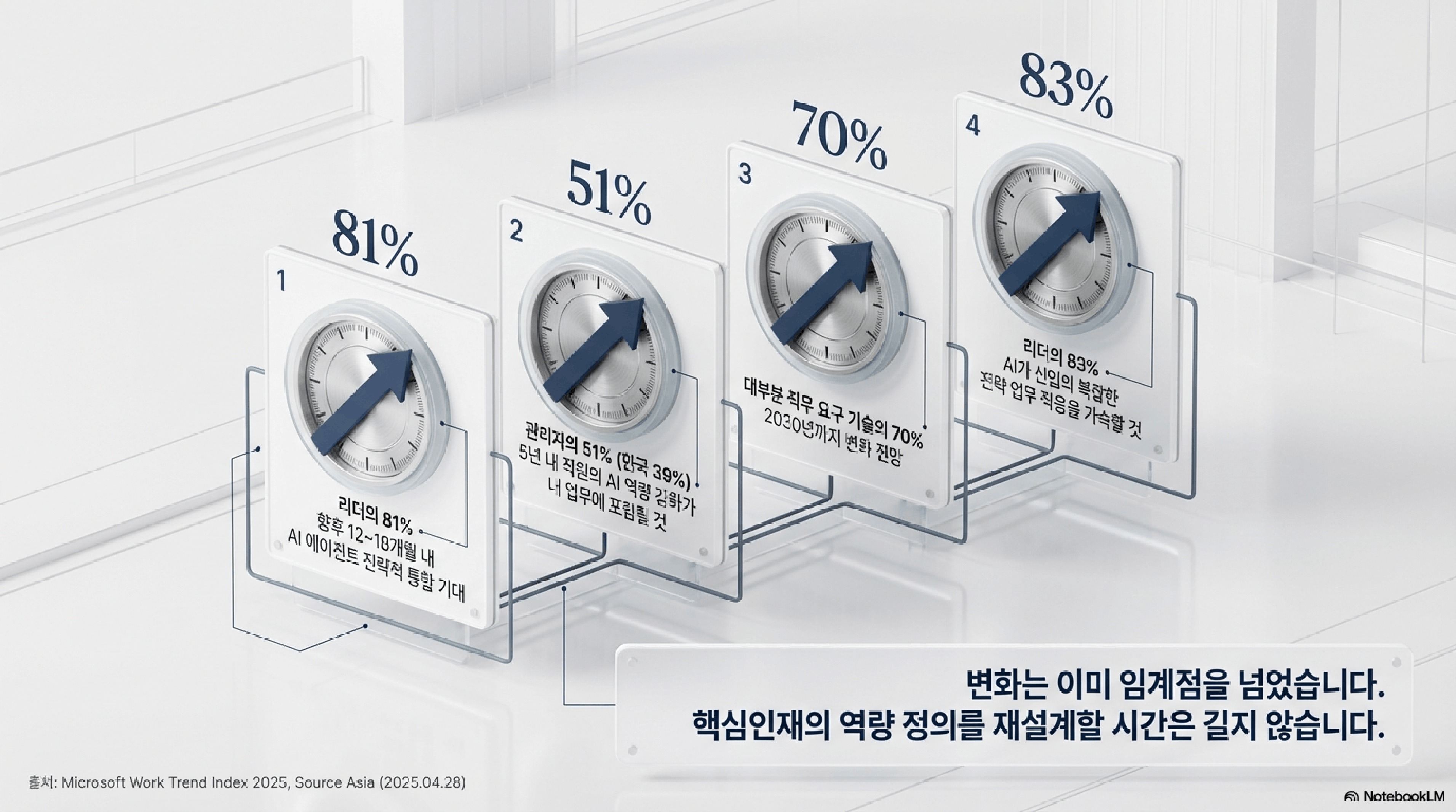 핵심인재교육