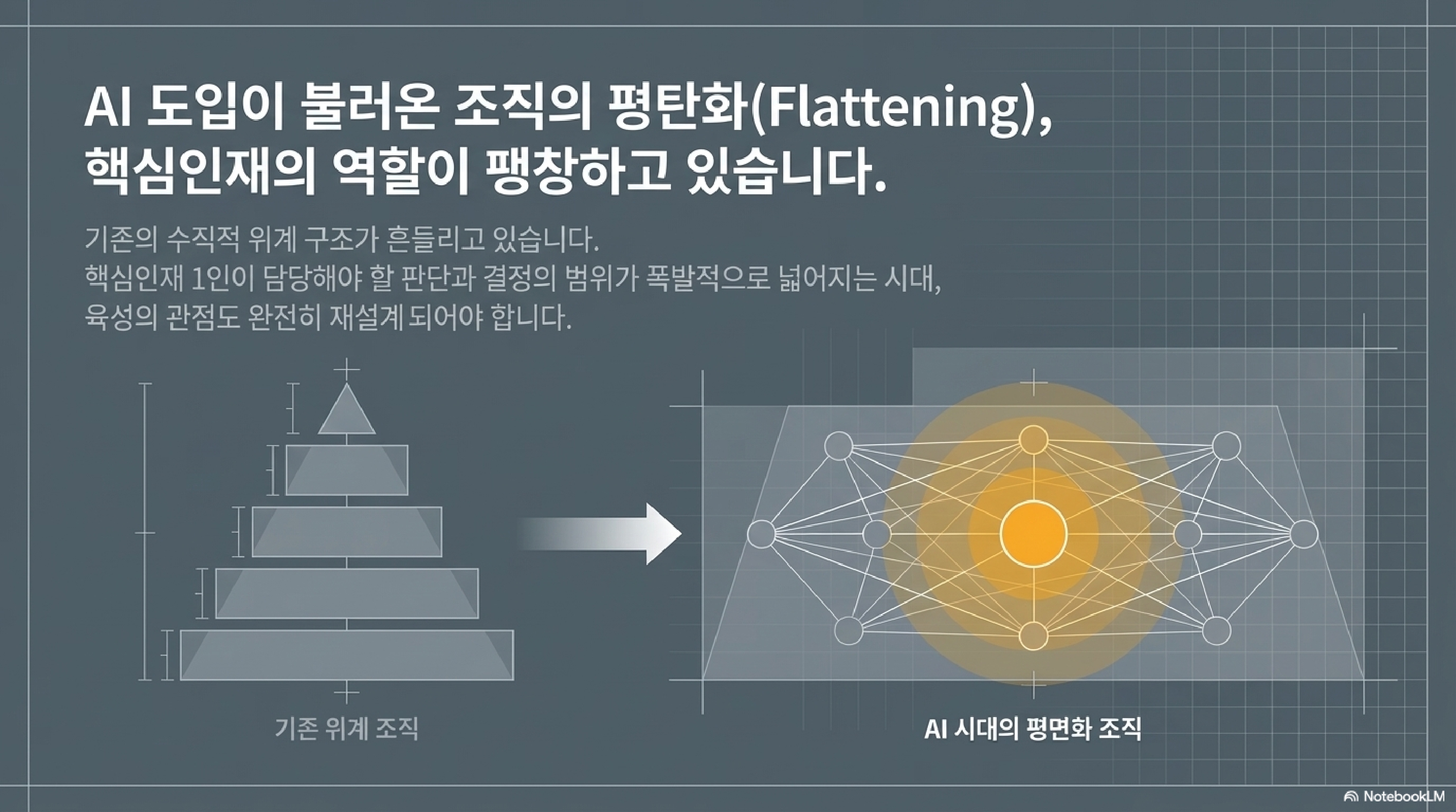 핵심인재교육